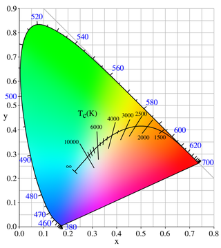 Illustration for article titled ¿Por qué la lava es de color naranja?